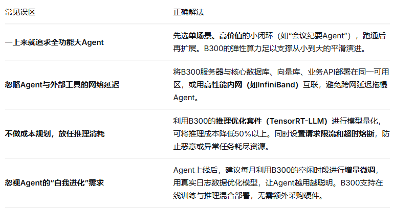 企业部署AI Agent的4个“避坑指南”(经验之谈)