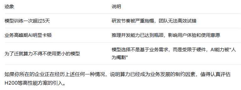 三个迹象表明你的企业可能需要H200升级