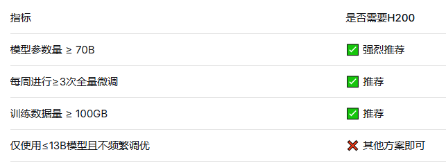 大模型训练与微调——最经典的H200适用场景