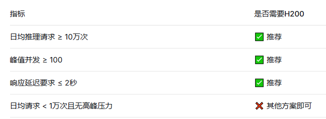 大规模AI推理服务——当并发量成为业务瓶颈
