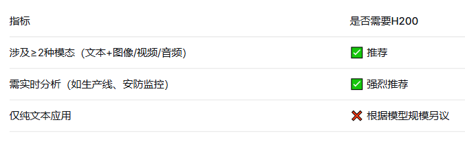 多模态AI应用——算力需求成倍增加