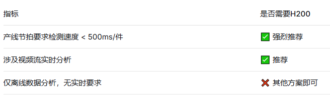 工业智能制造——算力下沉到生产一线